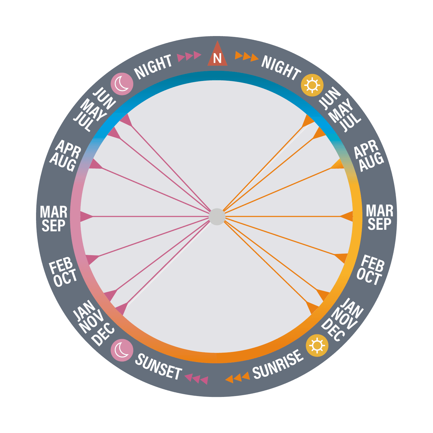 Ephemeris diagram, step 2