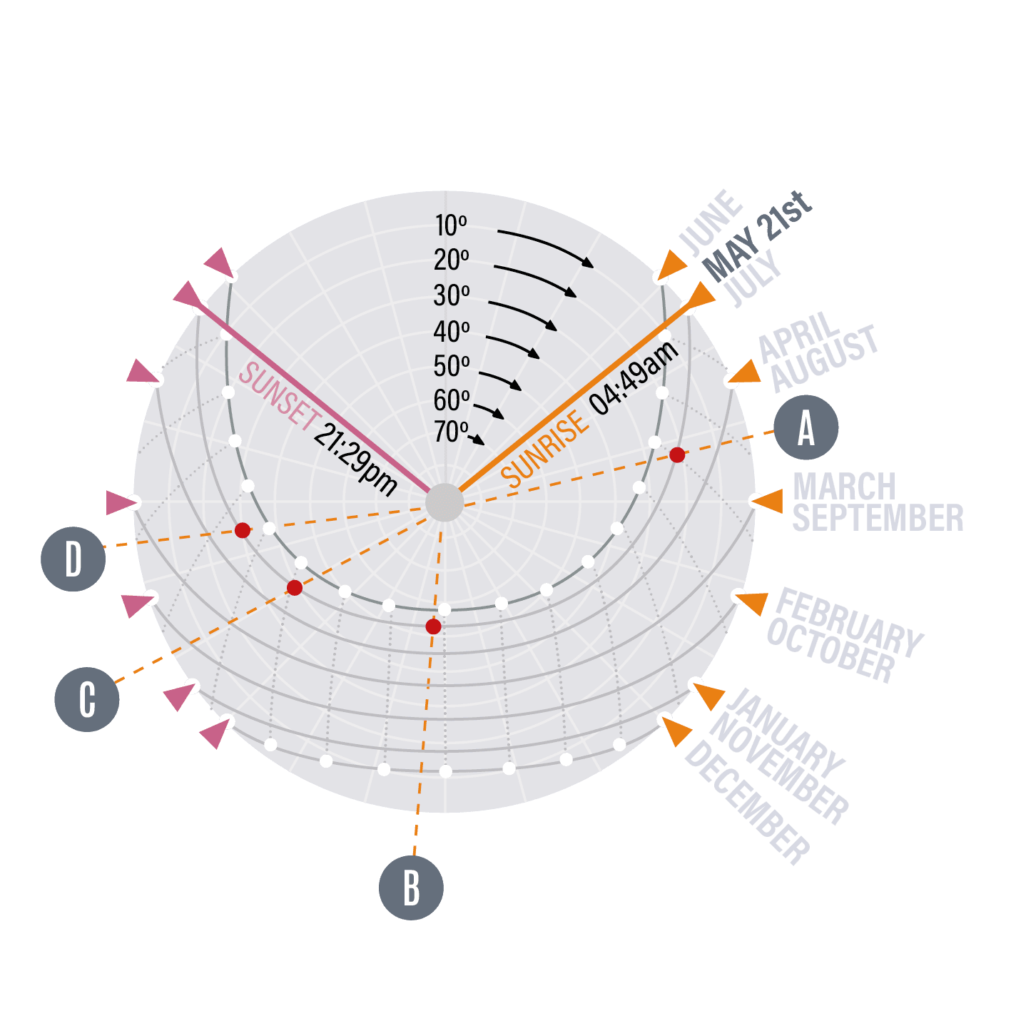 Ephemeris diagram, step 7